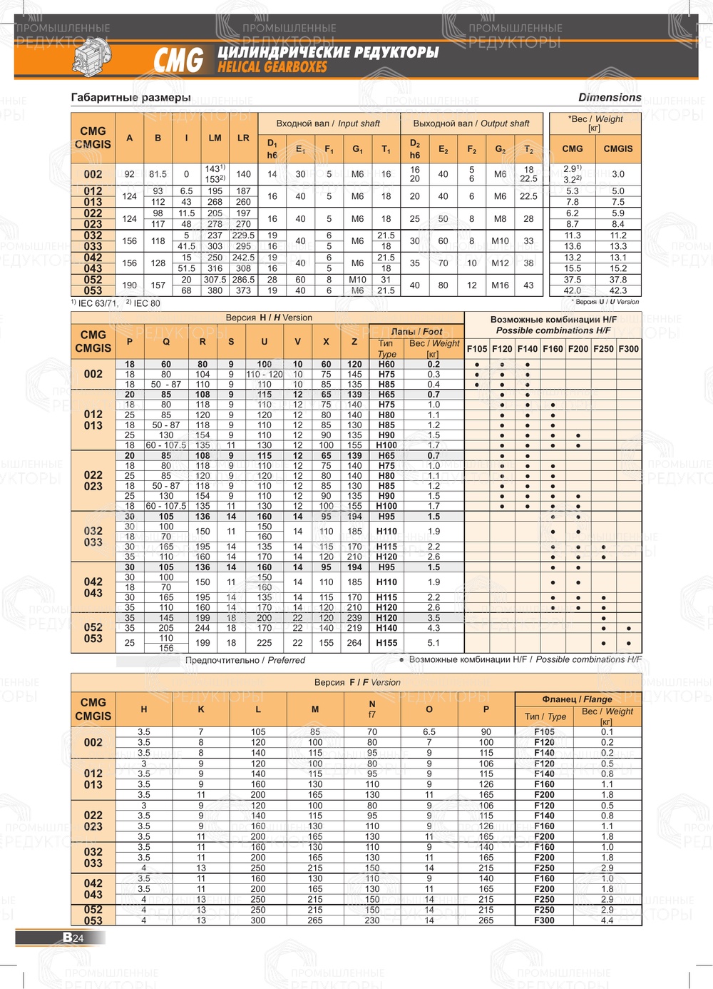 Transtecno CMGIS 012-013-022-023